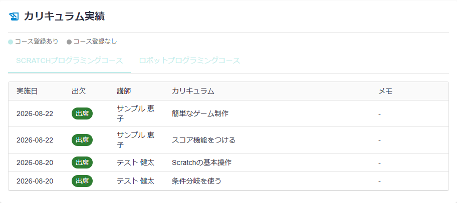 OrangeReserveのカリキュラム実績画面